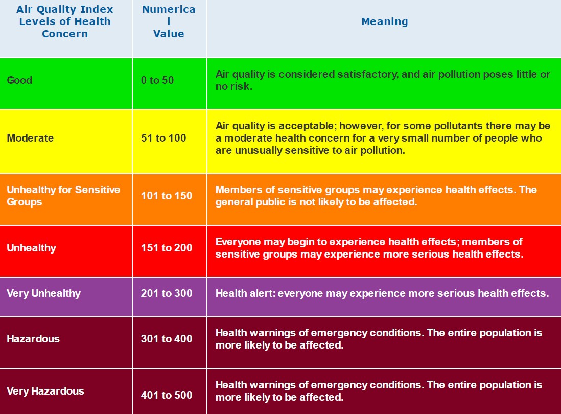 AQI Basics1661427009.jpg